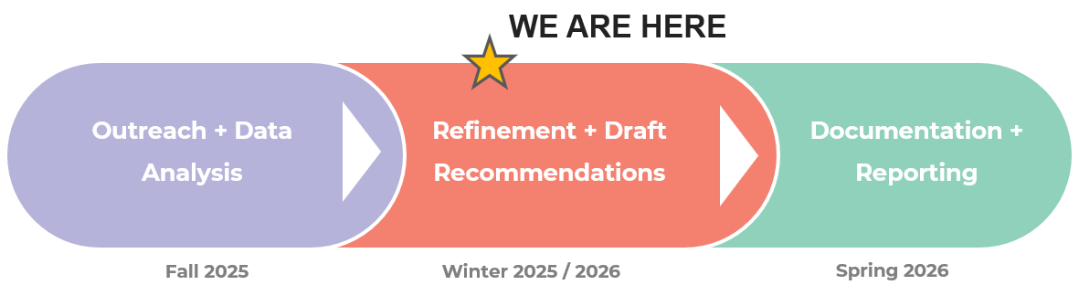 Schedule as of February 2026